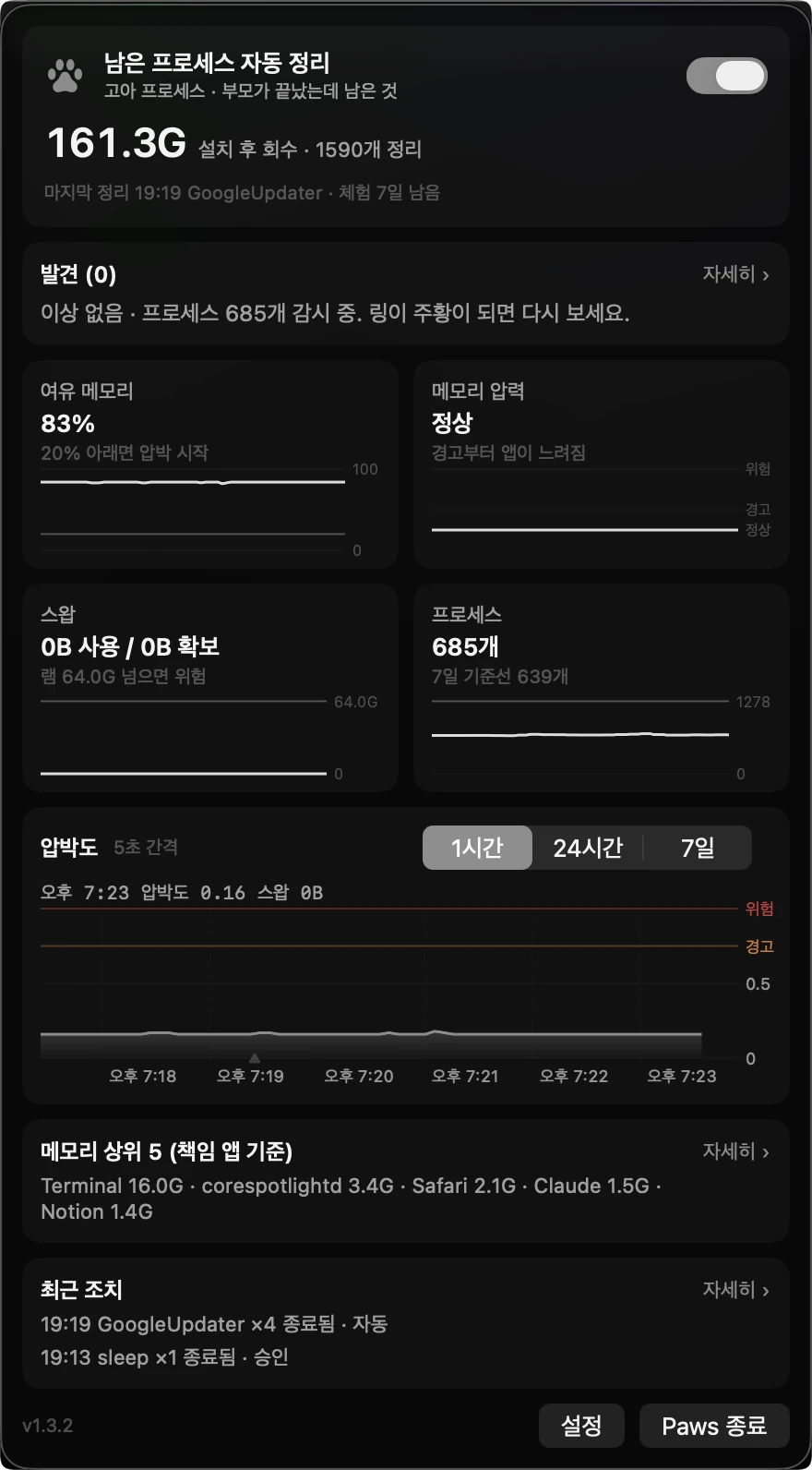 Paws 팝오버 전체. 자동 정리 스위치와 161.3G 회수, 발견, 메모리와 스왑, 프로세스 수, 압박도 그래프, 최근 조치, 맨 아래 설정과 종료 버튼.