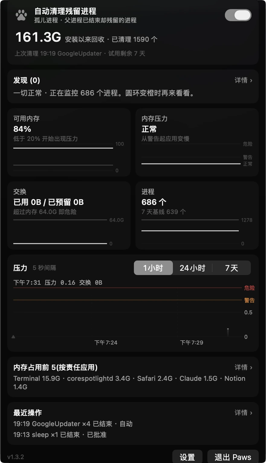 Paws 面板全貌：自动清理开关与已回收 161.3G、发现、可用内存和交换空间、进程数、压力曲线、最近处理，最下面是设置和退出。